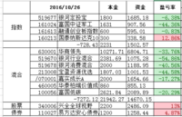 【认真养鸡】 反省vs规矩