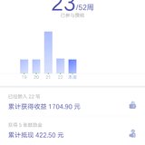 23周，好不容易