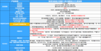 产品测评：少儿重疾“全能战士”，大黄蜂13号值得买吗？