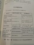 重读《非暴力沟通》