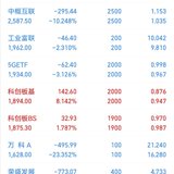 20220811：券商拉，行情起？