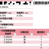 国债收益率产品打卡