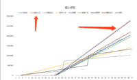 经济和股市都乱七八糟的时候，给辛苦挣得钱找个安全避难所。