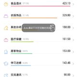 记账大当家｜2022年1月预算1000元