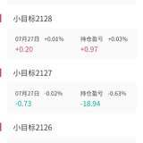 （20210727）又是暴跌的一天，按计划投了小目标2129