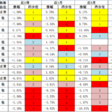【月末复盘】2018.03