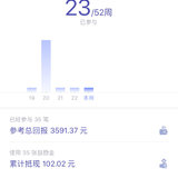 23周啦……
