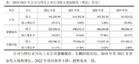 金23上市，正邦开始讲故事了