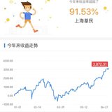 基金收益率16.64