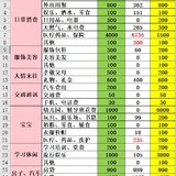 7月总结&8月预算