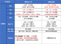 精打细算！老公、老婆这样分开买保险，最省钱