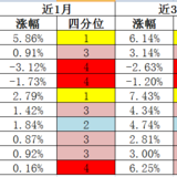 17年4月基金监控表