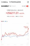 终于全面跑赢大盘了