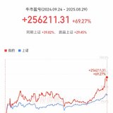 终于全面跑赢大盘了