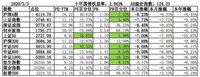 【见过世面系列9】新冠肺炎疫情下，上证指数下跌7.72%
