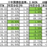 【见过世面系列9】新冠肺炎疫情下，上证指数下跌7.72%