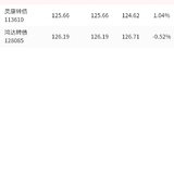 今天的就两条吗