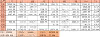 【木木】2021年7月理财收益：31881.37元