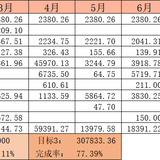 【木木】2021年7月理财收益：31881.37元