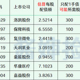 2024年最新待发转债清单 0901