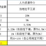 窗口经办人员浅谈自由职业者如何缴纳社保