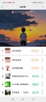 元气满满打卡第12天