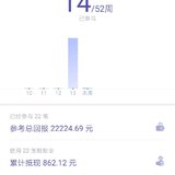 52周第三轮第14周~