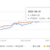 宽松政策依旧，组合稳健增长 |「小确幸计划」8月月报