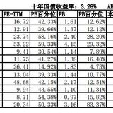 2019年5月投资总结与分析