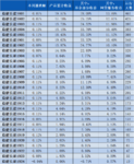 稳健长盈周报35｜基金部分上周平均下跌0.13%~