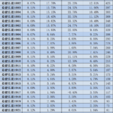稳健长盈周报35｜基金部分上周平均下跌0.13%~