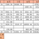 【木木】2021年12月理财收益：32886.78元