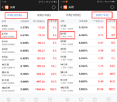 国债逆回购的年收益率超过7%了