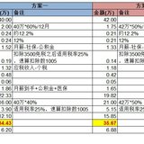 ​职场技能有奖征集-11月：用数学思维识破薪酬结构的猫腻