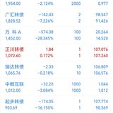 2023年第22周：净值1.0895，+1.46%