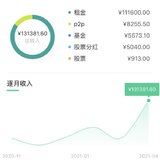 虞若水4月收益