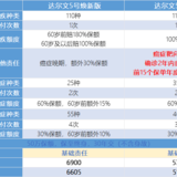 达尔文5号荣耀版VS焕新版，哪个值得买？