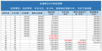 我知道你不会选，我来直接告诉你吧~