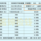 5月第一个新债来了