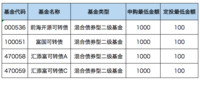 可转债的羊毛越来越鸡肋，不如试试：可转债基金