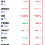 美股打新总结：1个月打3次中3次，赚5000+