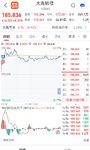 【每日基金播报】7-28，震荡反弹～创业板领涨～