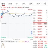 【每日基金播报】7-28，震荡反弹～创业板领涨～