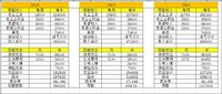 格格支招：高收入未育家庭如何实现三年内购房育儿