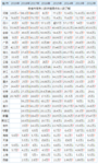 2019高考：祝全国1031万考生旗开得胜！