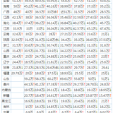 2019高考：祝全国1031万考生旗开得胜！