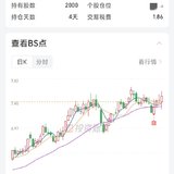 电力是我持仓近期唯一的亮点了240529