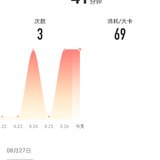 Day11：瑜伽运动打卡