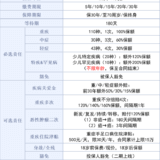 产品测评 | 少儿重疾新品“慧馨安2022”值得买吗？