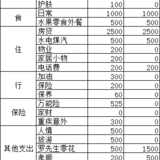 敞开了花的八月，准备节约到家的九月